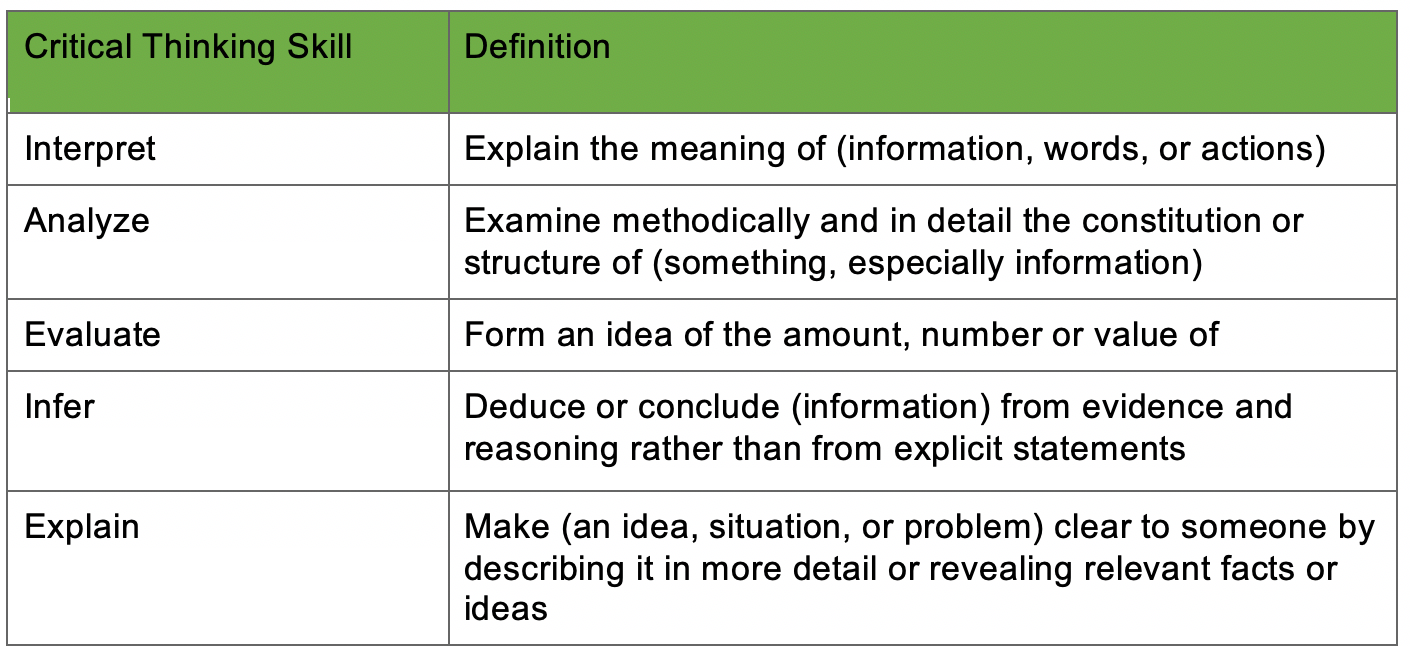 Measuring Student Success Skills Critical Thinking, Part 2 Teaching